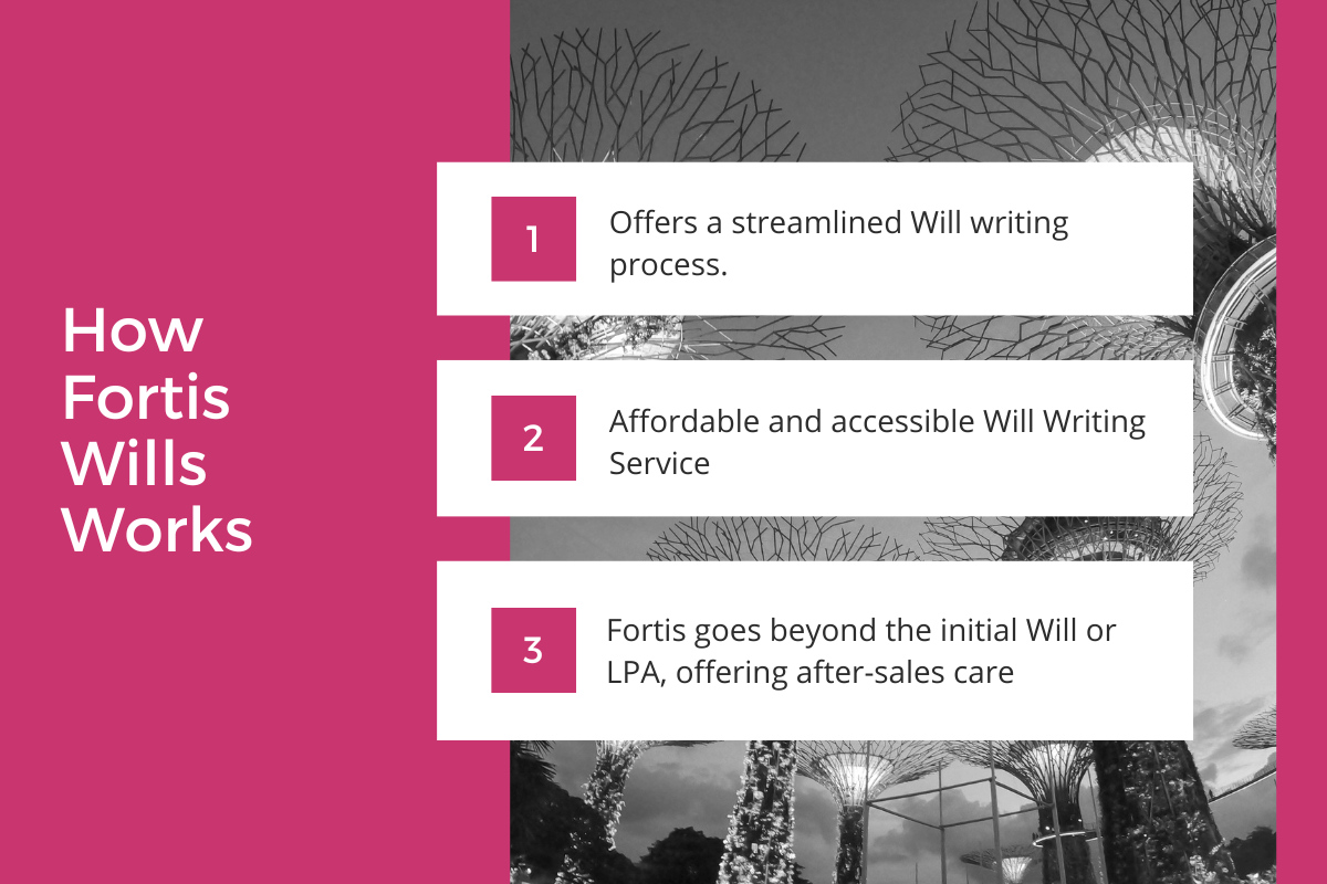 Fortis Wills_Get your Will written in one session, plan your LPA, and access after-sales support